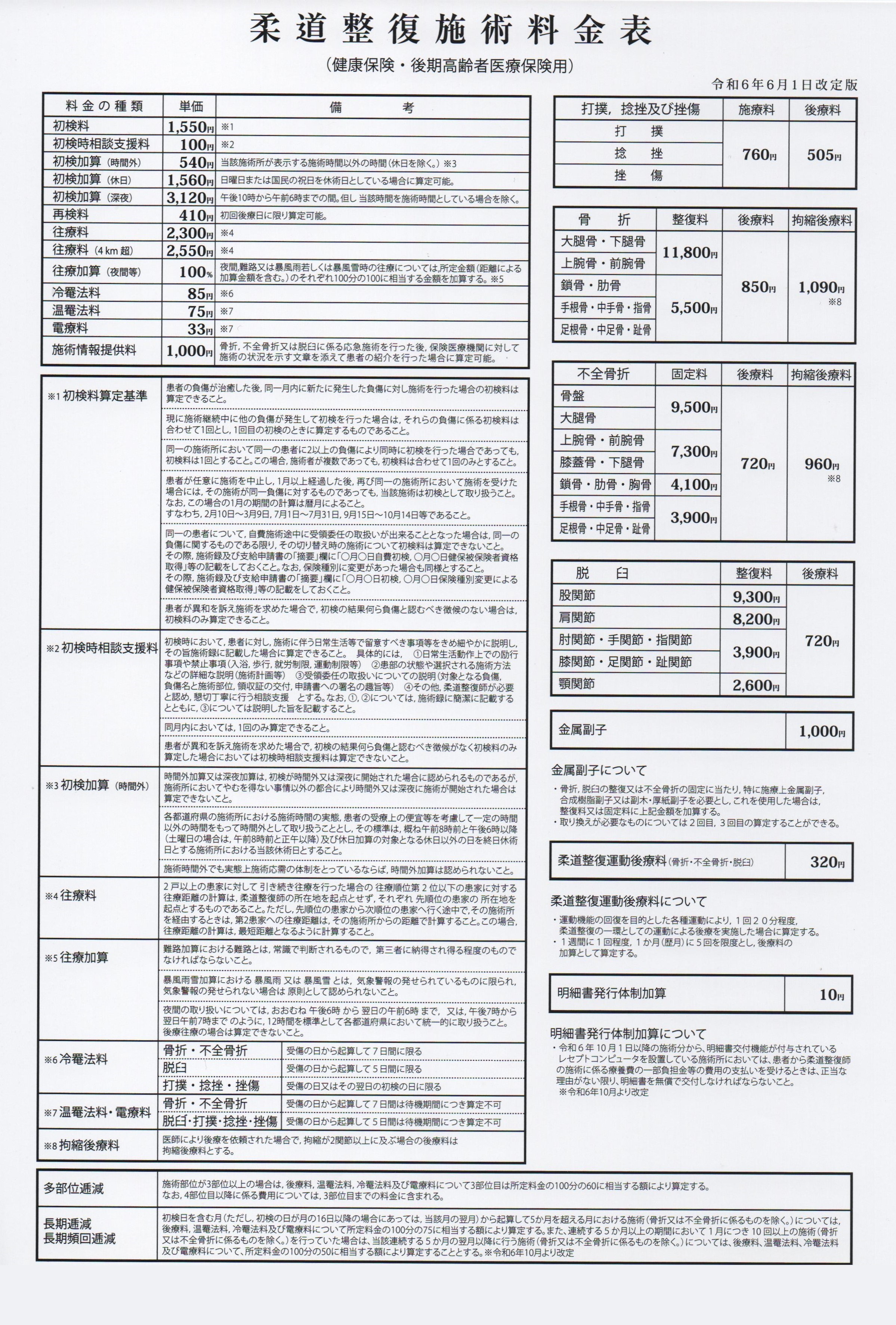 厚生労働省保険局長が定める柔道整復師の施術に係る療養費の算定基準